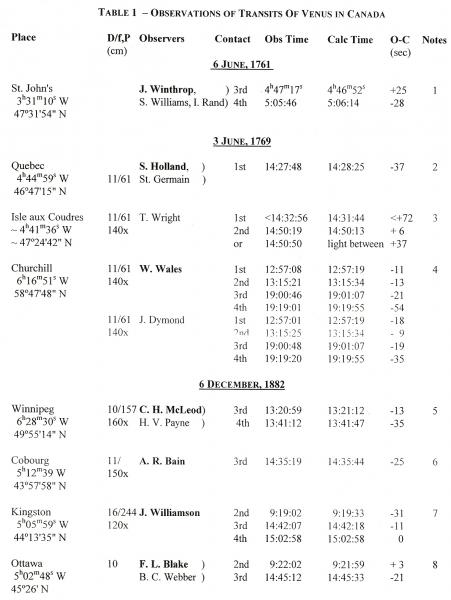 Table 1