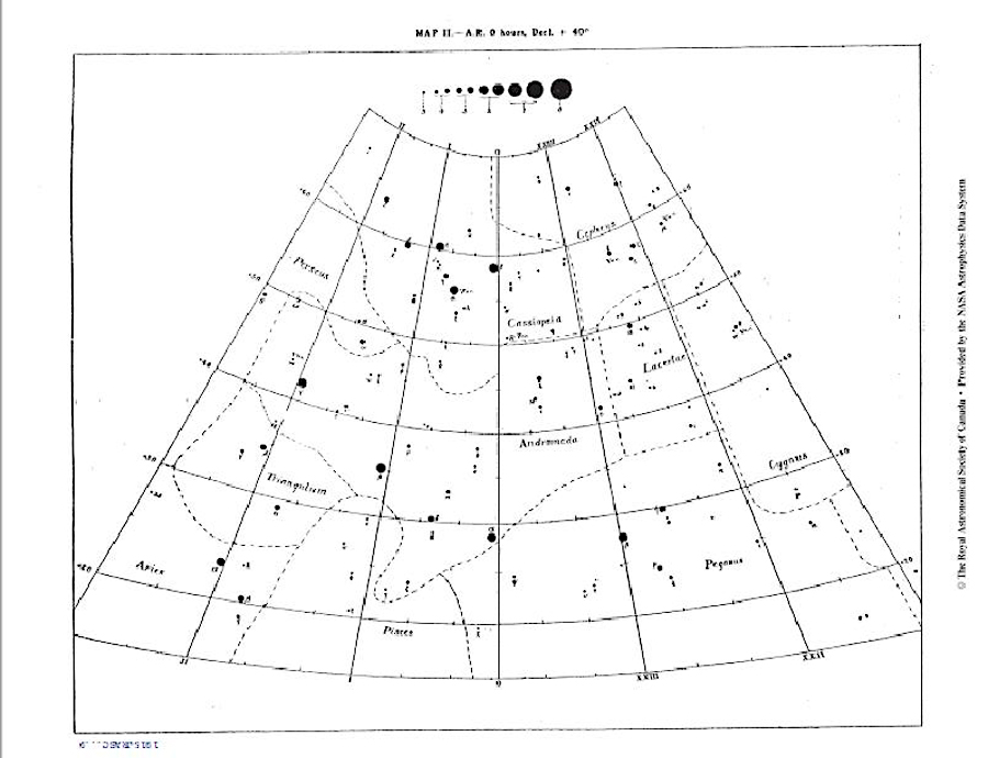 Young's star chart