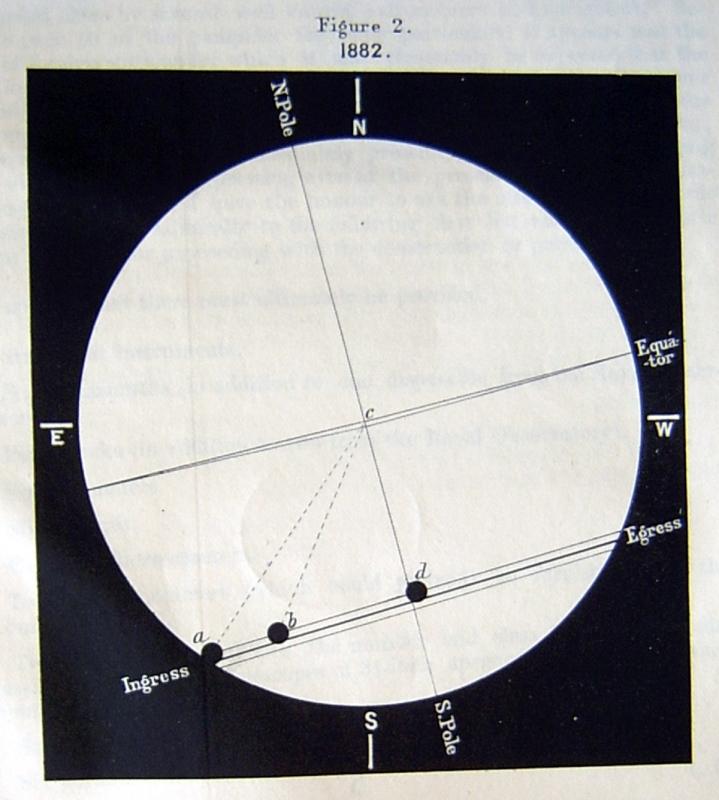 Warren de la Rue&#039;s 1868 chart of the path of Venus in 1882