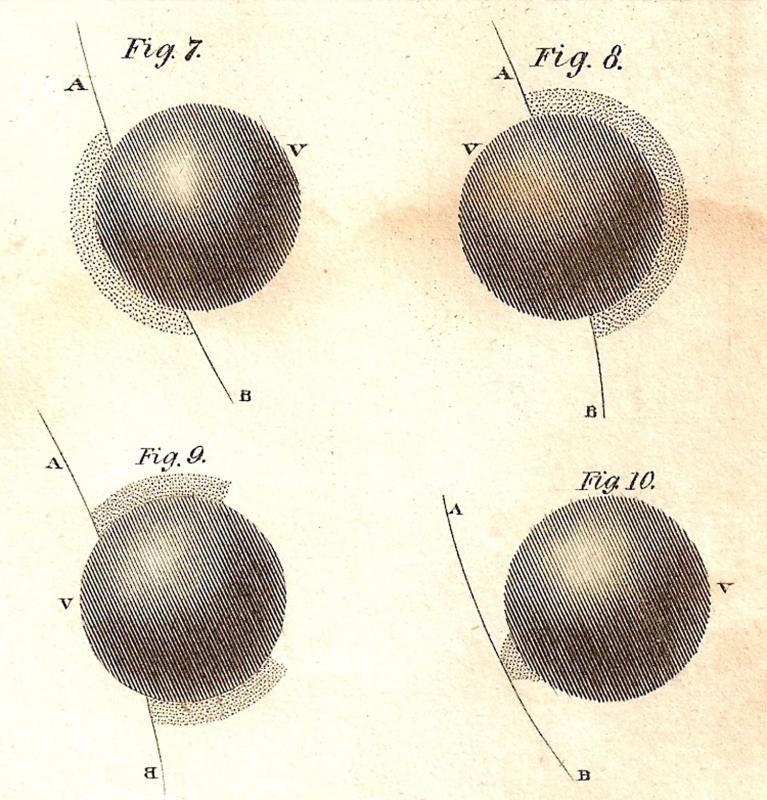 Edinburgh Encyclopedia Black Drop Effect 1832