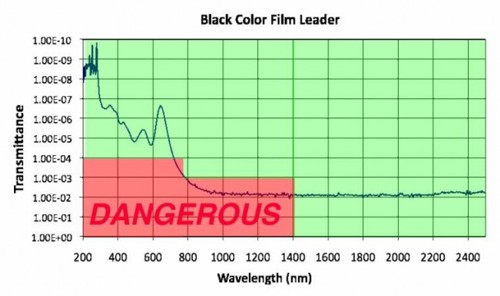 Transmission Profile of Black Colour Film Leader
